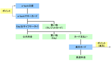 キャッシュフロー2