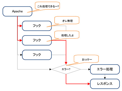 正常なとき